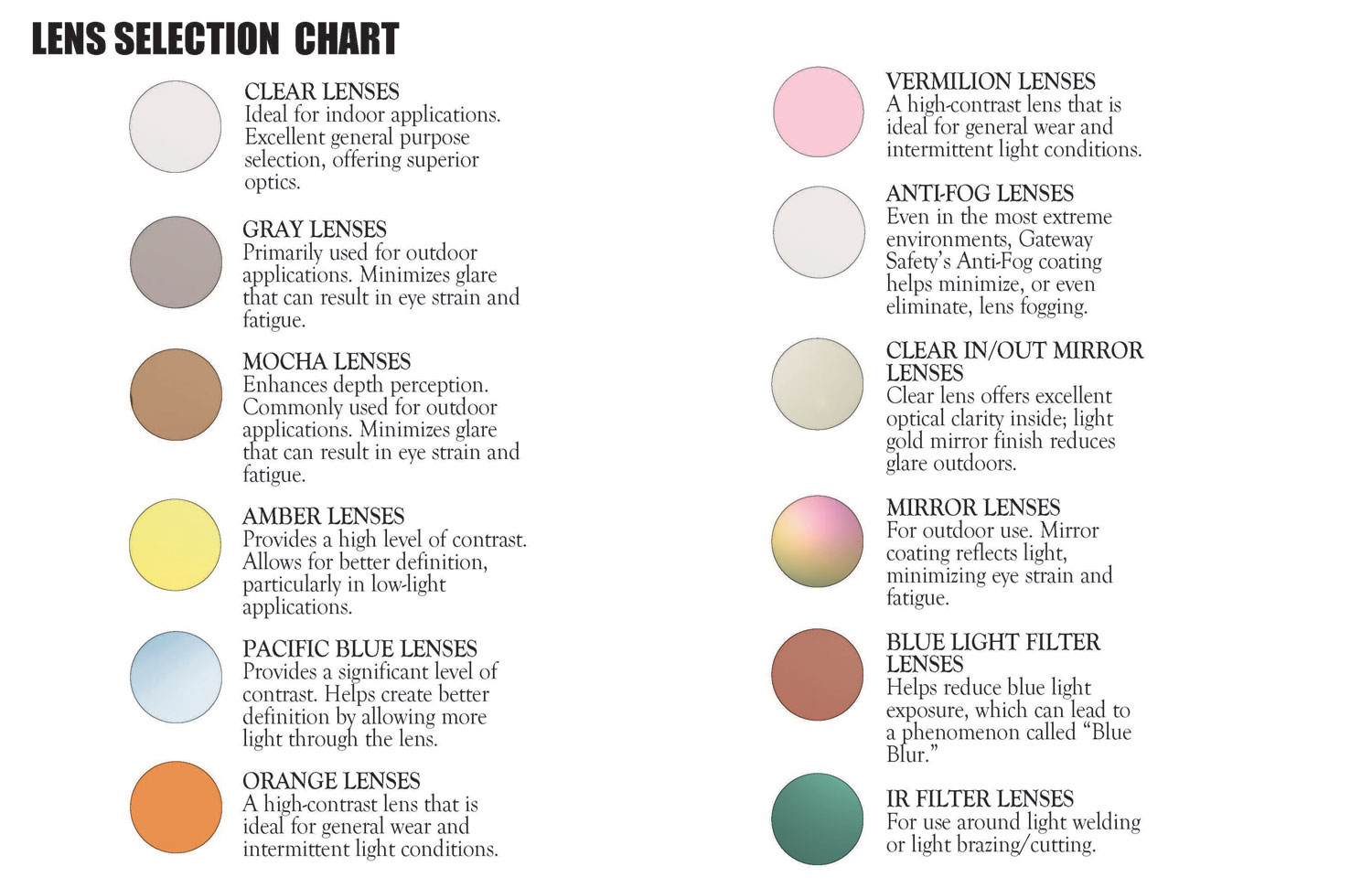 Lens Selection Chart